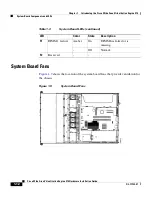 Предварительный просмотр 32 страницы Cisco WAVE-574-K9 - Wide Area Virtualization Engine 574 Hardware Installation Manual