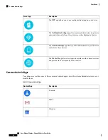 Preview for 30 page of Cisco Webex 800 Series User Manual