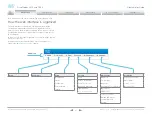 Preview for 51 page of Cisco Webex DX70 Administrator'S Manual