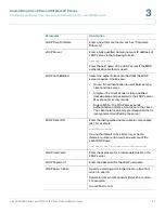 Preview for 72 page of Cisco WIP310 - iPhone Wireless VoIP Phone Administration Manual