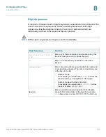 Предварительный просмотр 163 страницы Cisco WIP310 - iPhone Wireless VoIP Phone Administration Manual