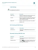 Preview for 200 page of Cisco WIP310 - iPhone Wireless VoIP Phone Administration Manual
