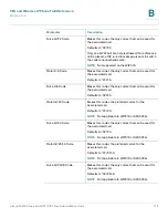 Preview for 226 page of Cisco WIP310 - iPhone Wireless VoIP Phone Administration Manual