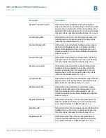 Preview for 240 page of Cisco WIP310 - iPhone Wireless VoIP Phone Administration Manual