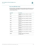 Preview for 243 page of Cisco WIP310 - iPhone Wireless VoIP Phone Administration Manual