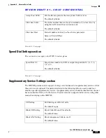 Preview for 87 page of Cisco WRP500 Administration Manual