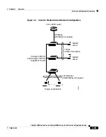 Предварительный просмотр 39 страницы Cisco WS-C2950-24 Configuration Manual