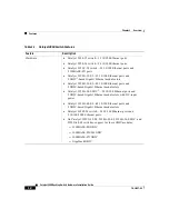 Предварительный просмотр 22 страницы Cisco WS-C2950-24 Hardware Installation Manual