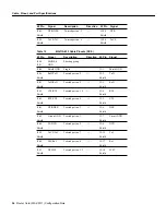 Предварительный просмотр 36 страницы Cisco WS-X3011 Configuration Note