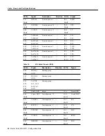 Предварительный просмотр 40 страницы Cisco WS-X3011 Configuration Note