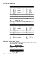 Предварительный просмотр 42 страницы Cisco WS-X3011 Configuration Note