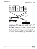 Предварительный просмотр 257 страницы Cisco WS-X6148-FE-SFP= - Classic Interface Module Switch Software Manual