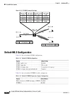 Предварительный просмотр 258 страницы Cisco WS-X6148-FE-SFP= - Classic Interface Module Switch Software Manual