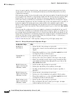 Предварительный просмотр 402 страницы Cisco WS-X6148-FE-SFP= - Classic Interface Module Switch Software Manual