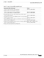 Предварительный просмотр 655 страницы Cisco WS-X6148-FE-SFP= - Classic Interface Module Switch Software Manual