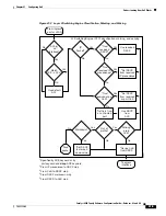 Предварительный просмотр 711 страницы Cisco WS-X6148-FE-SFP= - Classic Interface Module Switch Software Manual