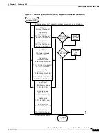 Предварительный просмотр 713 страницы Cisco WS-X6148-FE-SFP= - Classic Interface Module Switch Software Manual