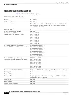 Предварительный просмотр 734 страницы Cisco WS-X6148-FE-SFP= - Classic Interface Module Switch Software Manual