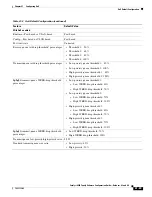 Предварительный просмотр 735 страницы Cisco WS-X6148-FE-SFP= - Classic Interface Module Switch Software Manual