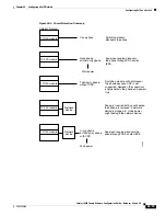 Предварительный просмотр 831 страницы Cisco WS-X6148-FE-SFP= - Classic Interface Module Switch Software Manual