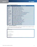 Preview for 32 page of Cisco WVC80N User Manual