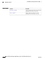 Preview for 48 page of Cisco XR 1200 series Command Reference Manual