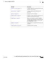 Preview for 163 page of Cisco XR 1200 series Command Reference Manual