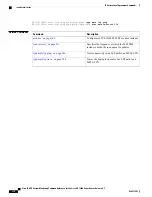 Preview for 222 page of Cisco XR 1200 series Command Reference Manual