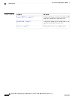 Preview for 226 page of Cisco XR 1200 series Command Reference Manual