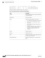 Preview for 244 page of Cisco XR 1200 series Command Reference Manual