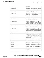 Preview for 253 page of Cisco XR 1200 series Command Reference Manual