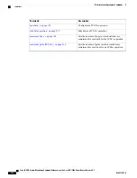 Preview for 270 page of Cisco XR 1200 series Command Reference Manual