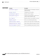 Preview for 288 page of Cisco XR 1200 series Command Reference Manual