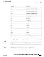 Preview for 335 page of Cisco XR 1200 series Command Reference Manual