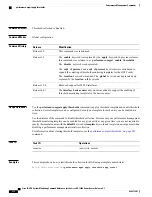 Preview for 390 page of Cisco XR 1200 series Command Reference Manual