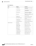 Preview for 404 page of Cisco XR 1200 series Command Reference Manual