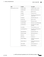 Preview for 405 page of Cisco XR 1200 series Command Reference Manual