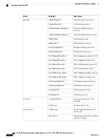 Preview for 406 page of Cisco XR 1200 series Command Reference Manual