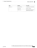 Preview for 407 page of Cisco XR 1200 series Command Reference Manual