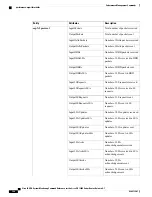 Preview for 408 page of Cisco XR 1200 series Command Reference Manual