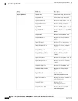 Preview for 410 page of Cisco XR 1200 series Command Reference Manual