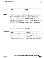 Preview for 411 page of Cisco XR 1200 series Command Reference Manual