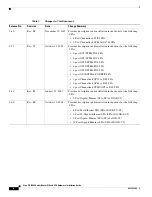 Предварительный просмотр 10 страницы Cisco XR 12000 Hardware Installation Manual