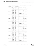 Предварительный просмотр 109 страницы Cisco XR 12000 Hardware Installation Manual