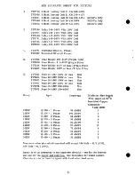 Preview for 22 page of Cissell 28BS30 Serveice Manual