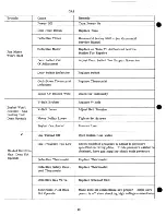 Preview for 30 page of Cissell 28ES30 Service Manual