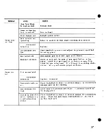 Предварительный просмотр 38 страницы Cissell 36BD30 Serveice Manual