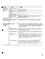 Предварительный просмотр 39 страницы Cissell 36BD30 Serveice Manual