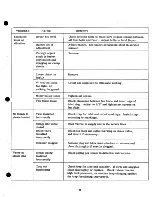 Preview for 37 page of Cissell 36BS30 Serveice Manual