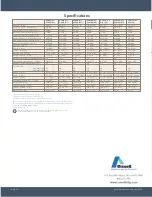 Предварительный просмотр 2 страницы Cissell 40-175 lb Specification Sheet